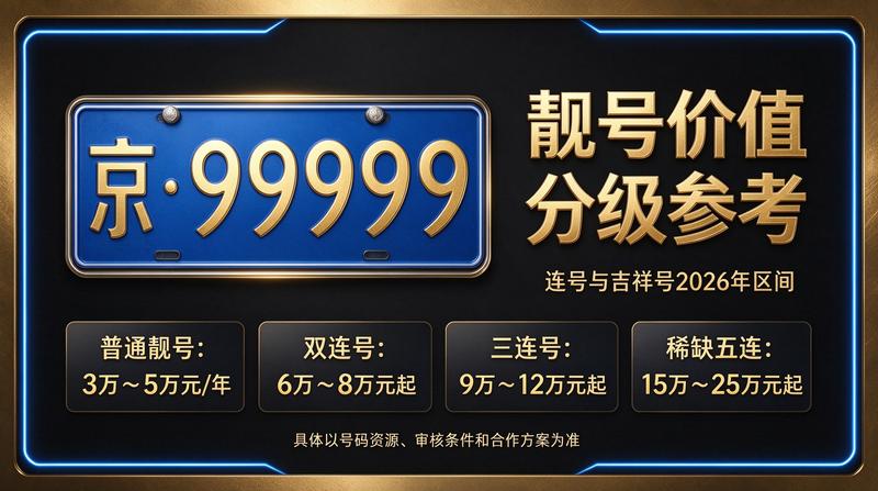 2026年闲置北京车指标多少钱一个攻略图解